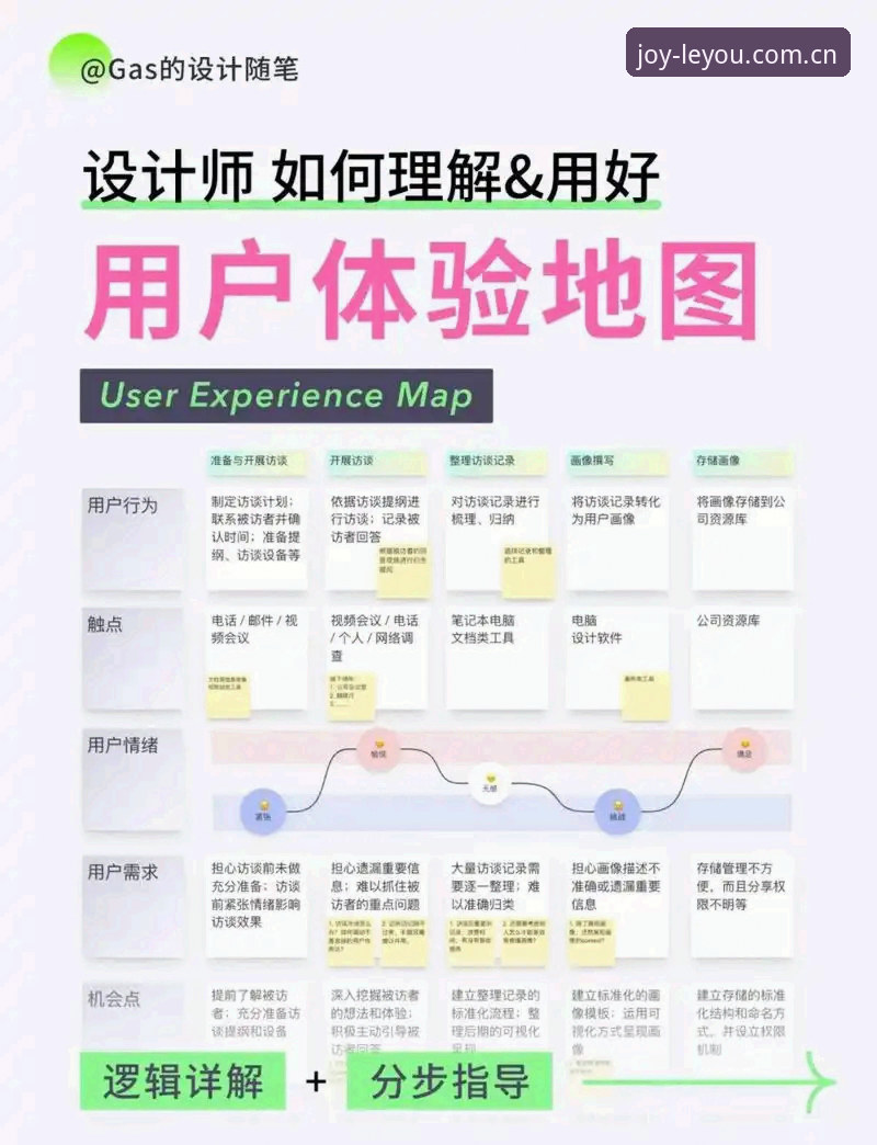 从入门到精通：资深用户分享乐游体育怎么下载怎么样的全流程体验